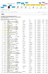 Classement des 8H de Suzuka