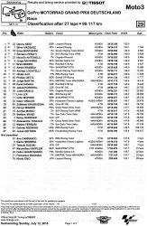 Résultats course Moto3 Sachsenring