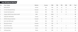 Le classement provisoire SStock