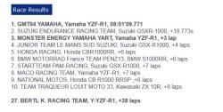 Le classement des 8H d'Oschersleben 2015