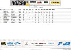 La situation du 400 promosport après Magny Cours