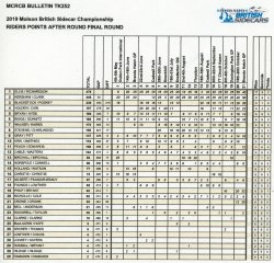 Classement side car britannique 2019