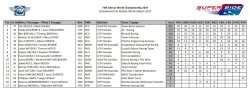 Le classement du championnat mondial side car 2019